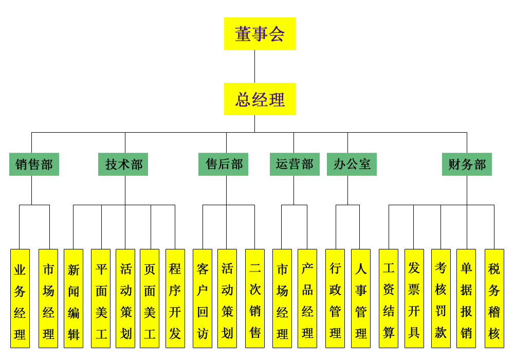 公司結構圖副本（透明）.png